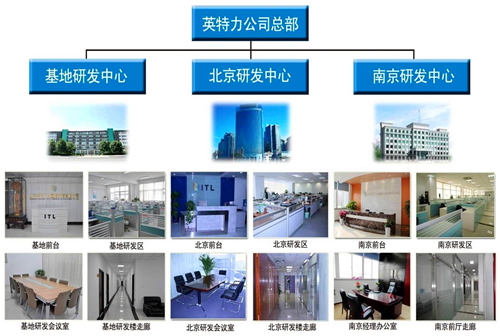 妖精APP下载官网研发中间