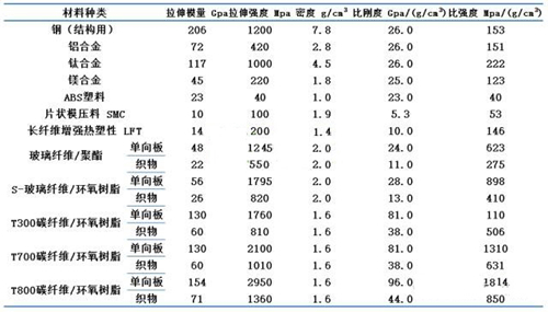 妖精视频免费在线观看性能对比